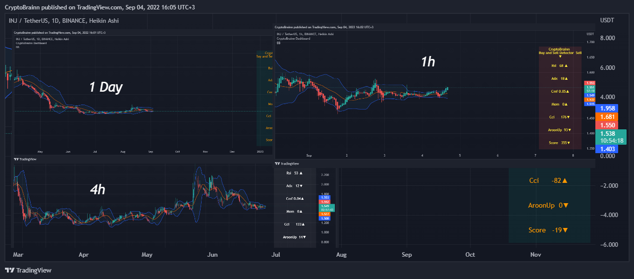 BINANCE:INJUSDT Image du graphique par FutureAlchemist