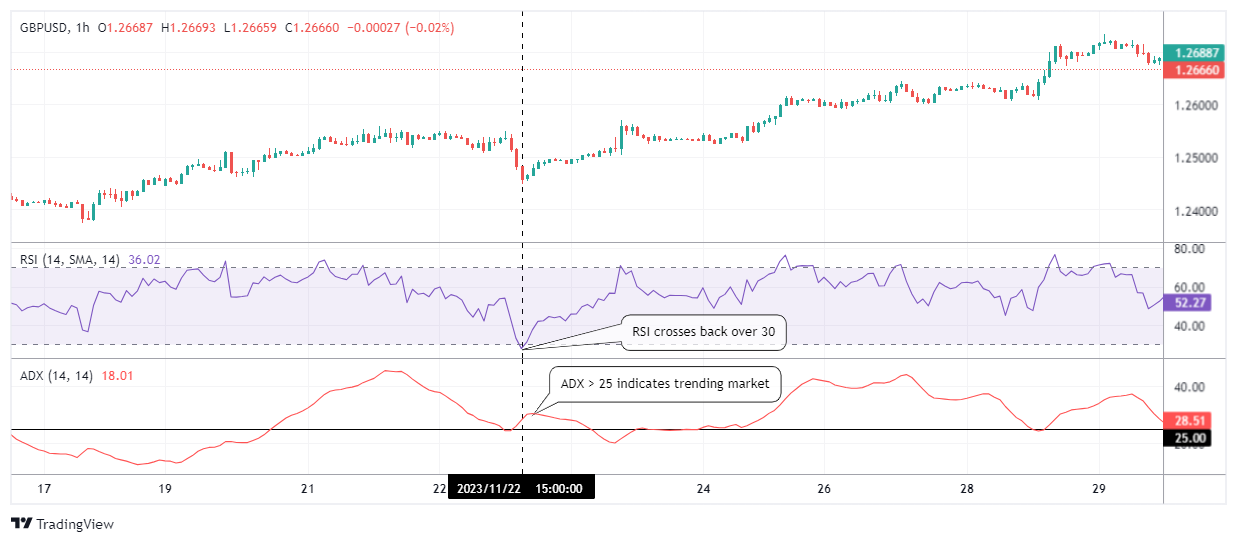GBPUSD Chart Image