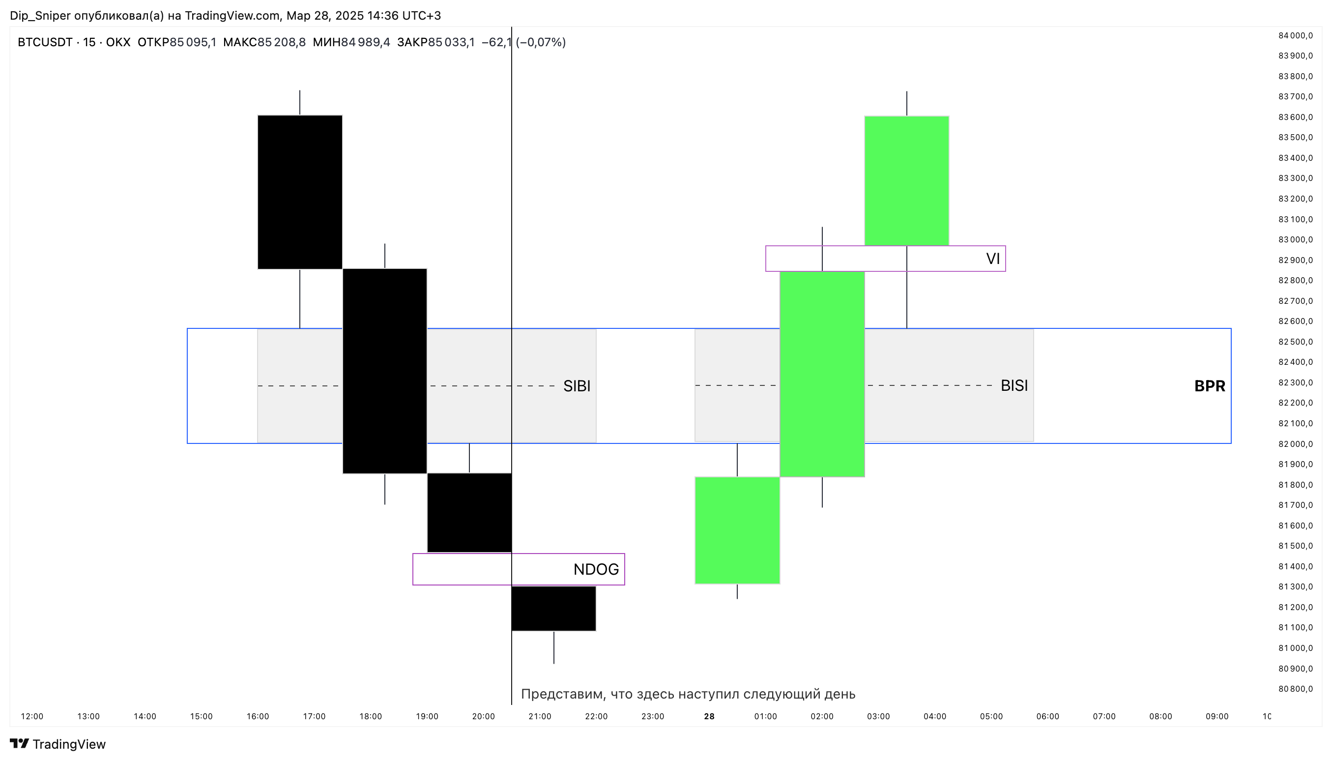 OKX:BTCUSDT Chart Image by AlgoExit