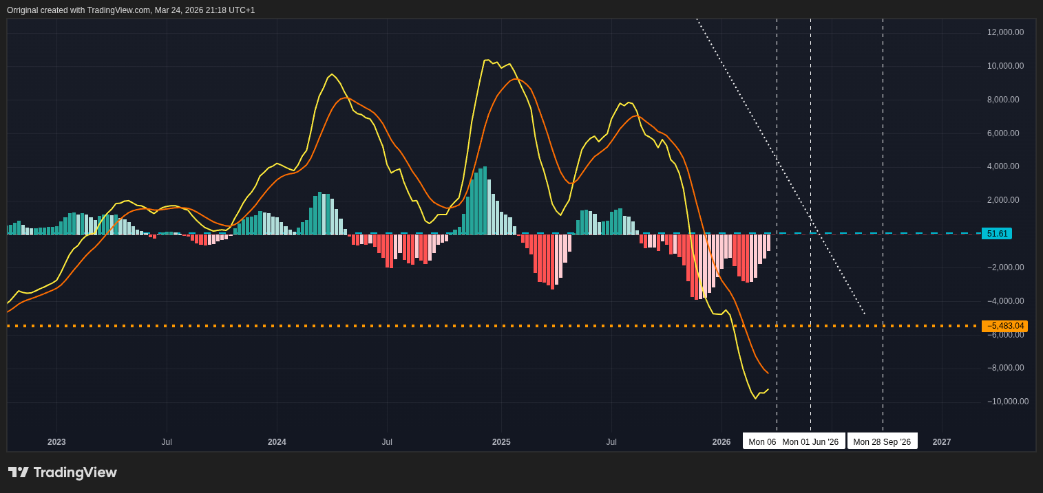 INDEX:BTCUSD Chart Image by Orriginal