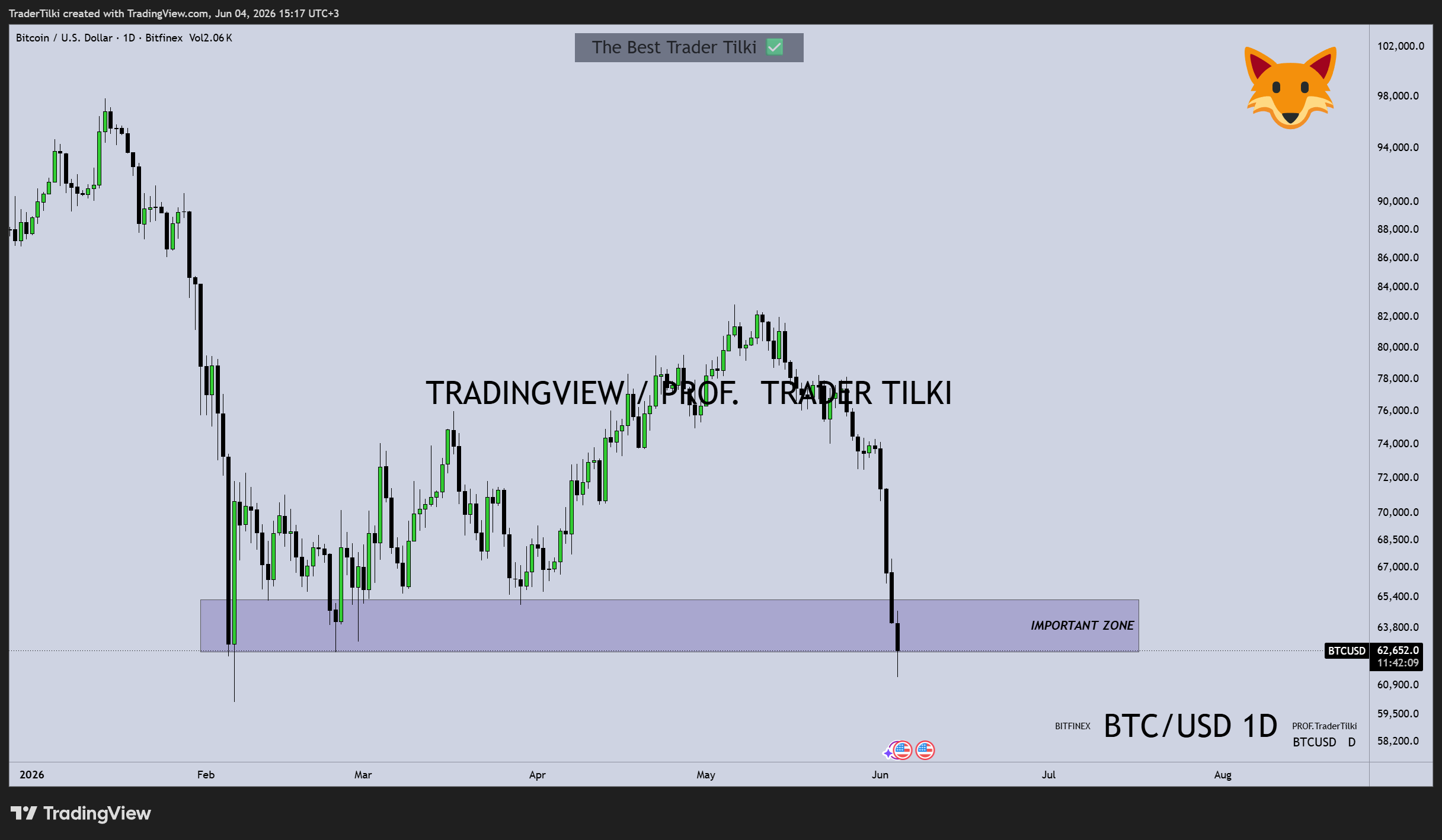 BITFINEX:BTCUSD Chart Image by TraderTilki
