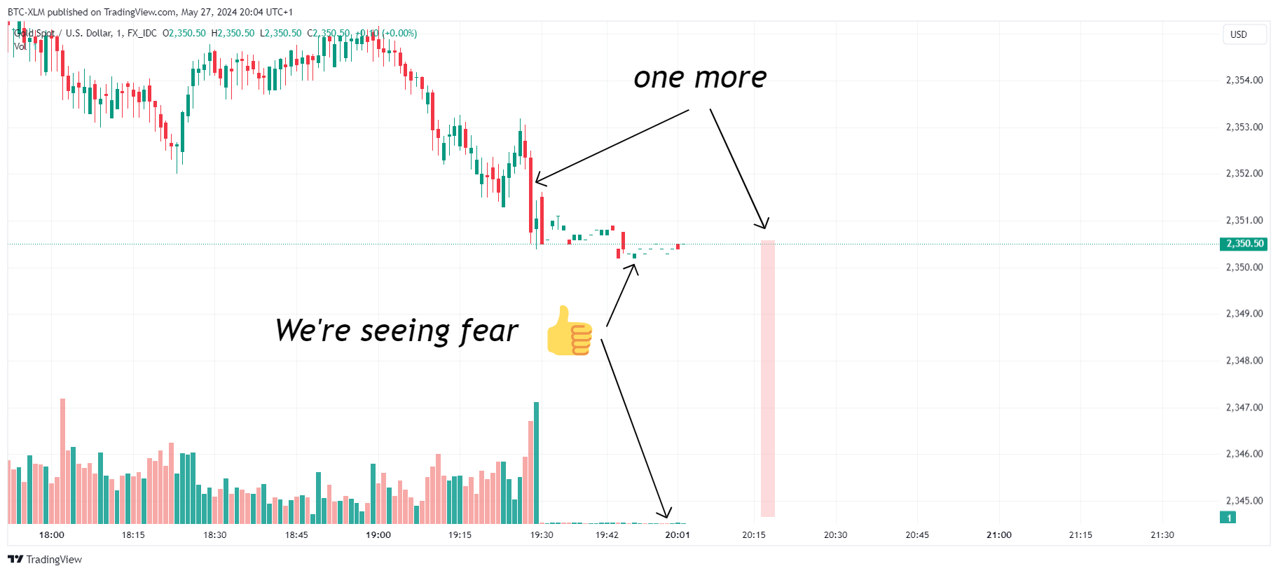 FX_IDC:XAUUSD Chart Image by BTC-XLM