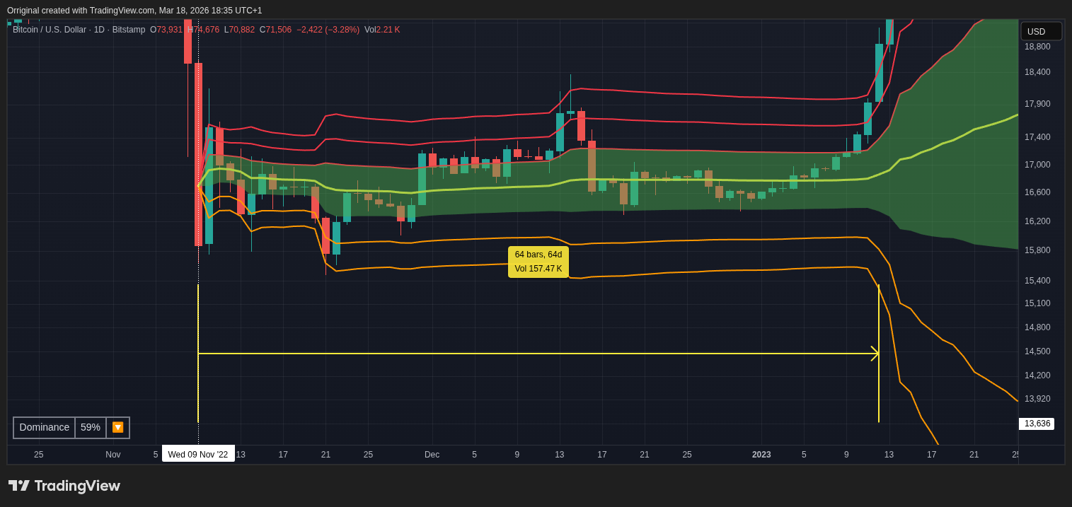 BITSTAMP:BTCUSD Chart Image by Orriginal
