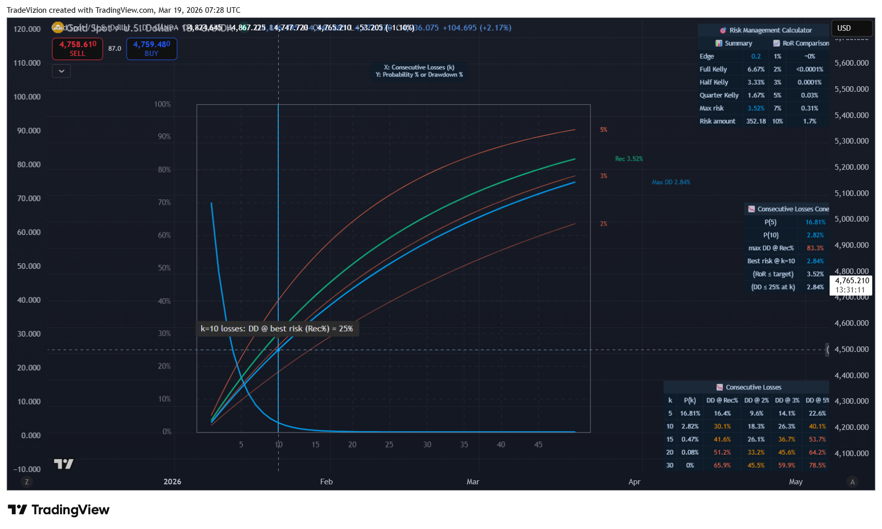 OANDA:XAUUSD Chart Image by TradeVizion