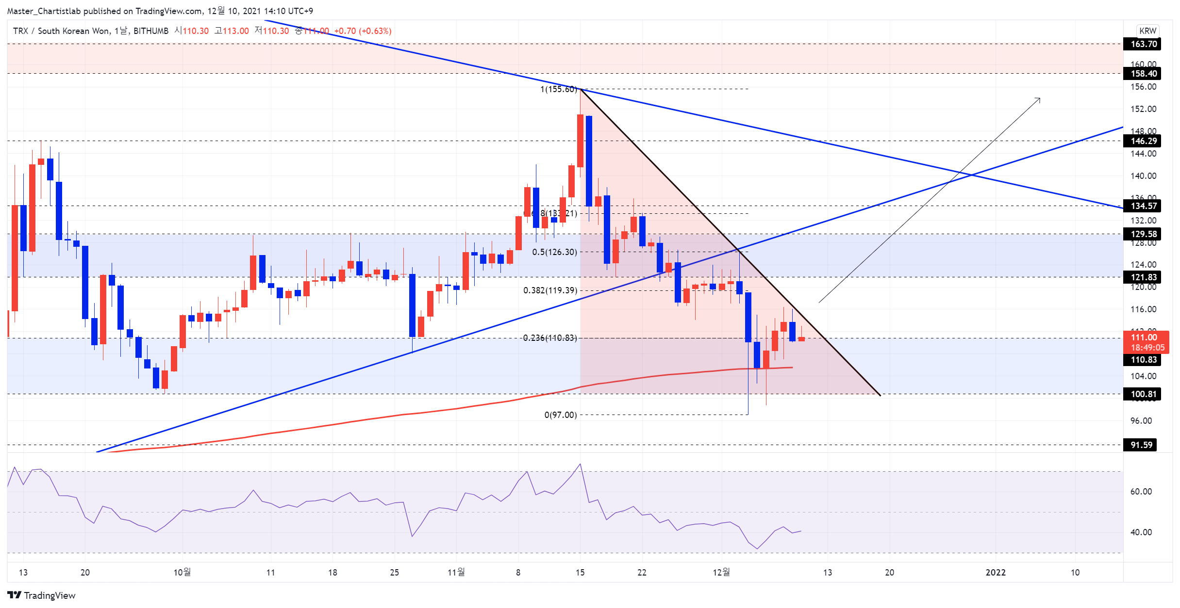 BITHUMB:TRXKRW Chart Image by Master_Chartistlab