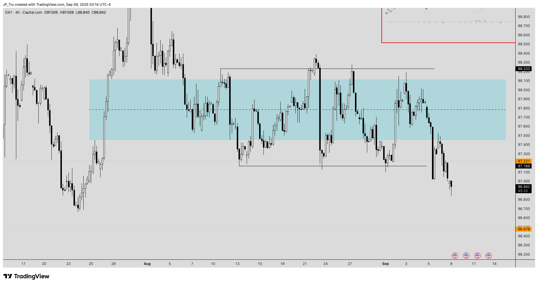 CAPITALCOM:DXY Chart Image by JP_Tru