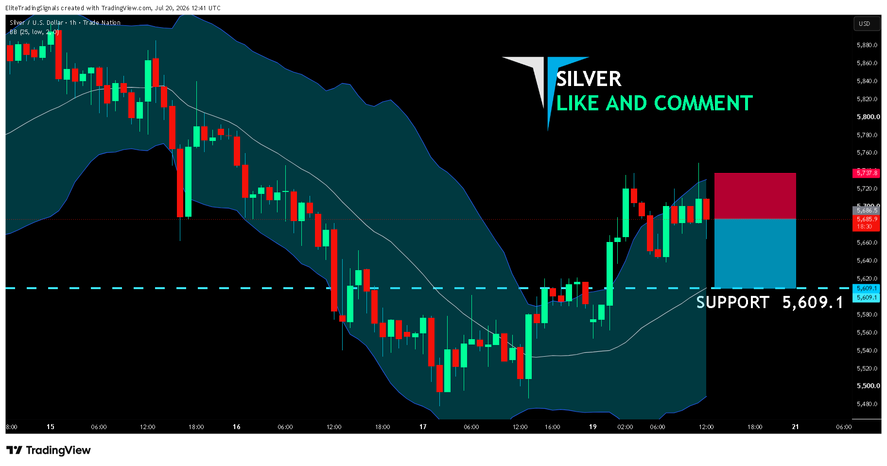TRADENATION:XAGUSD Gambar chart oleh EliteTradingSignals