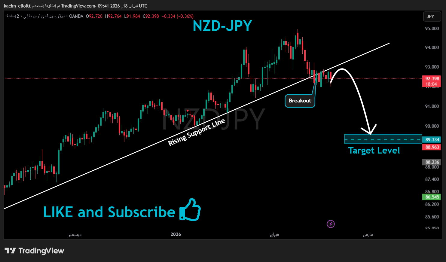 OANDA:NZDJPY Chart Image by kacim_elloitt