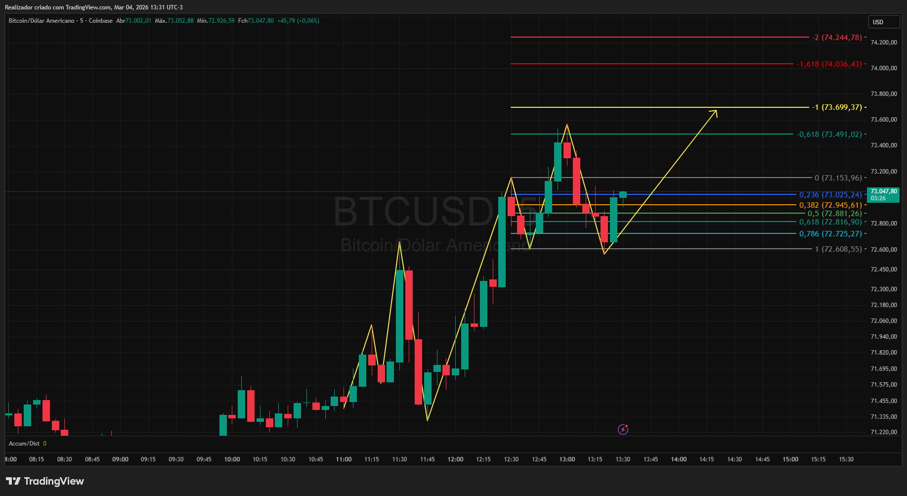 COINBASE:BTCUSD Chart Image by Realizador
