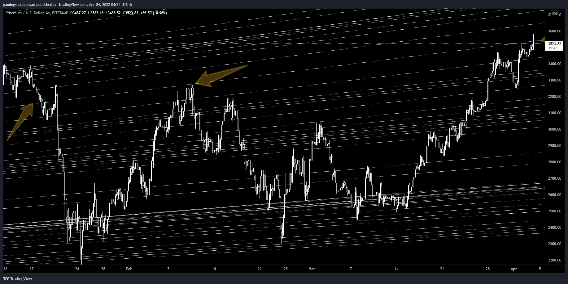 BITSTAMP:ETHUSD Chart Image by MontyTheGuy