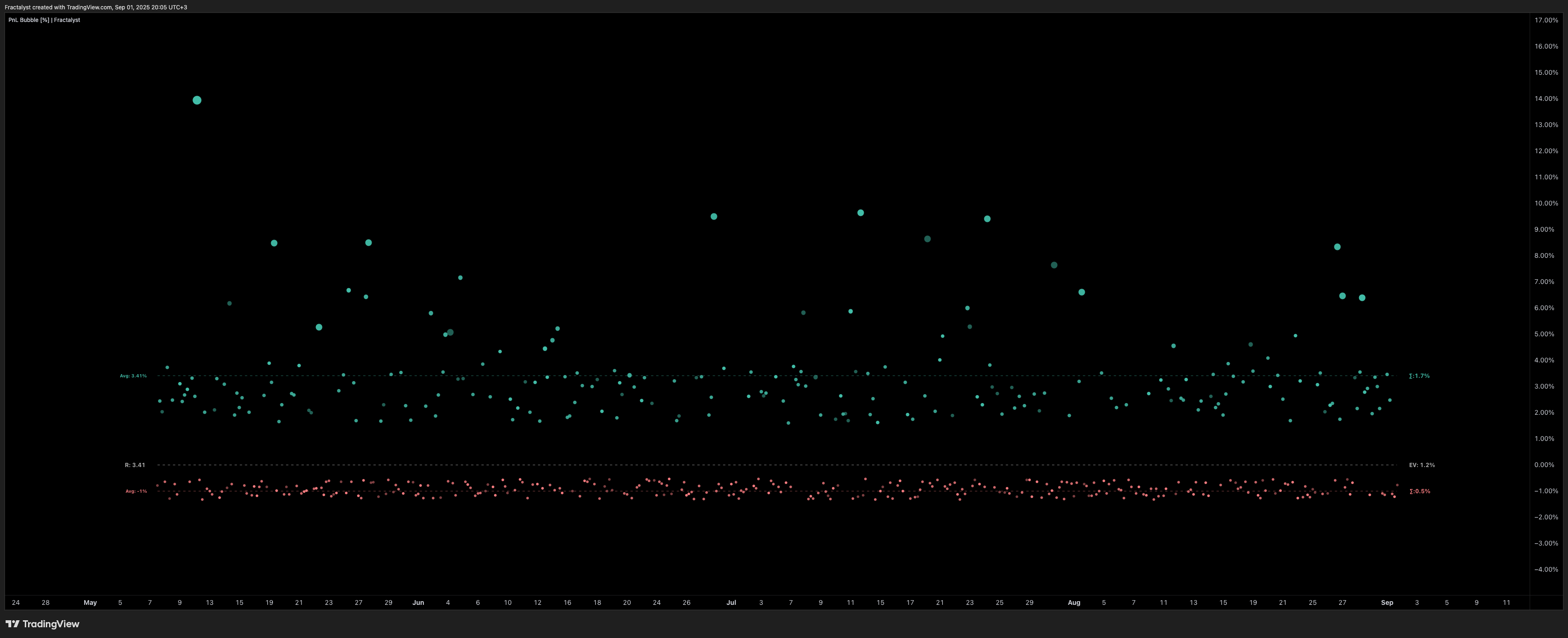 OANDA:EURJPY ‏תמונת גרף מאת Fractalyst