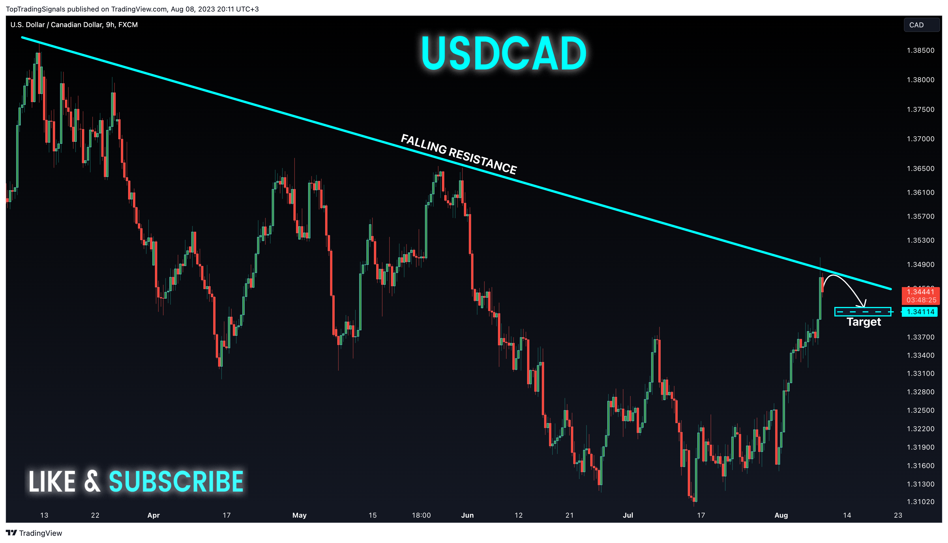 FX:USDCAD Imagem do gráfico por TopTradingSignals
