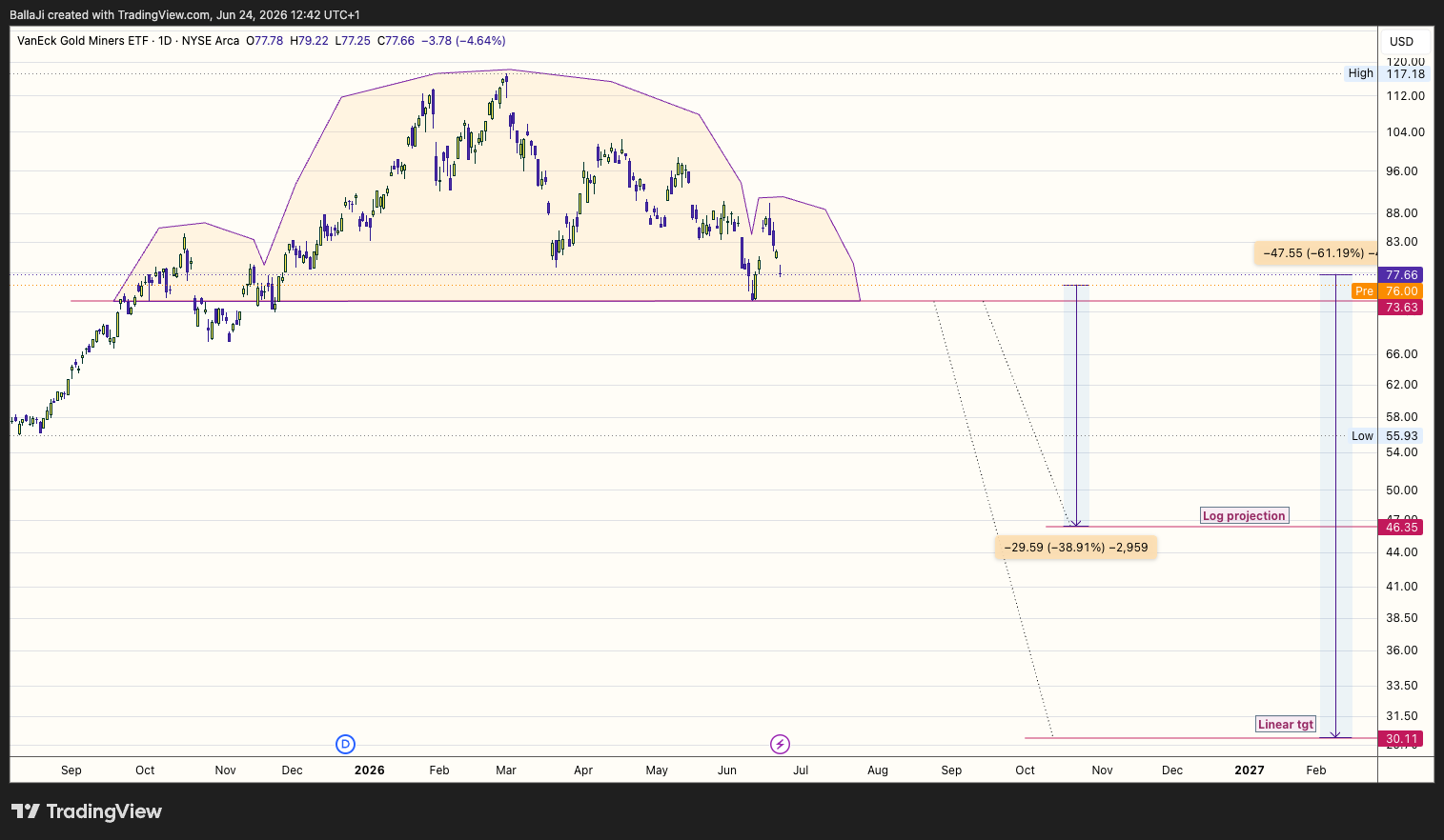 BallaJi tarafından BATS:GDX Grafik Görseli