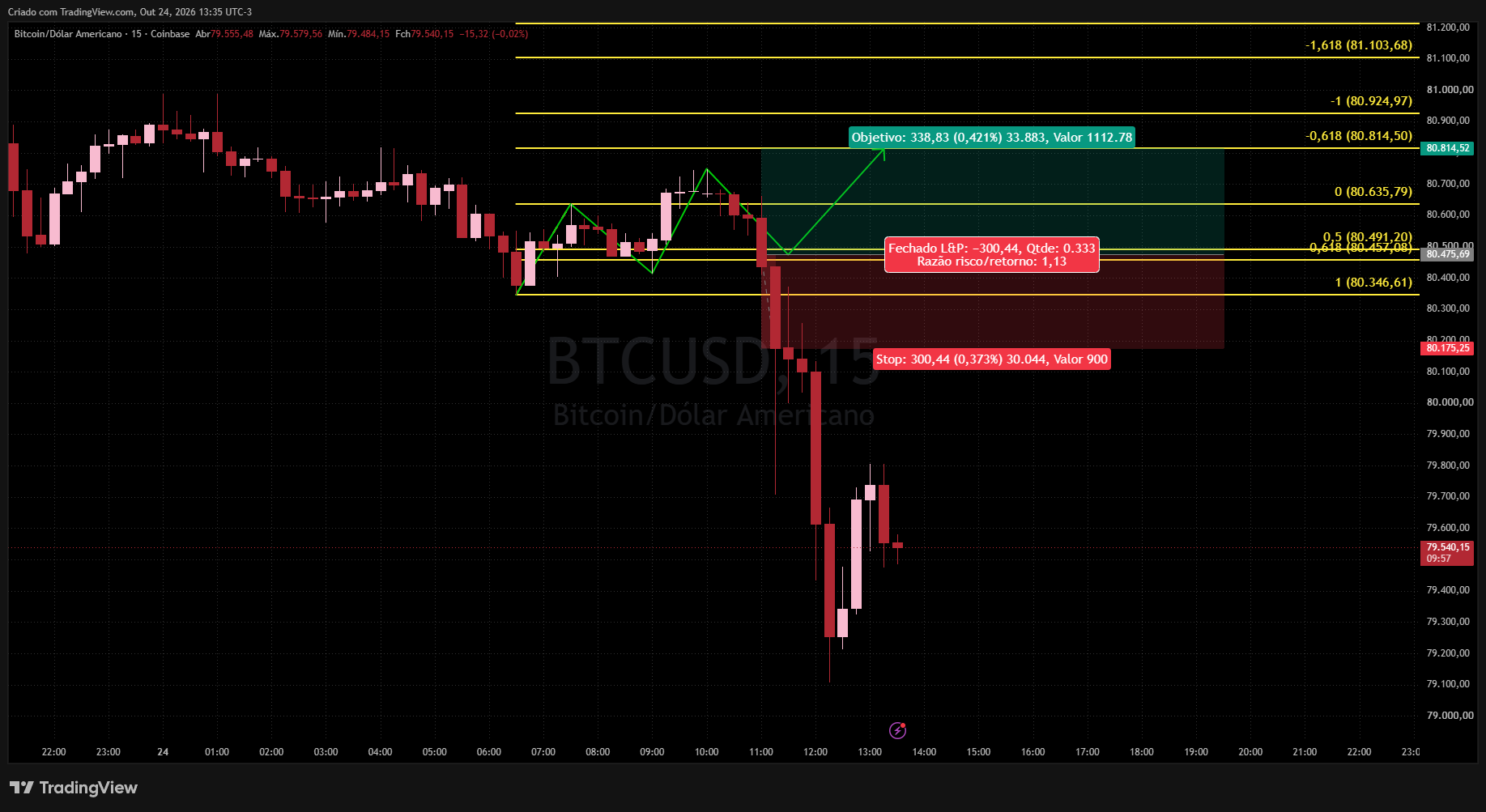COINBASE:BTCUSD Chart Image by Realizador