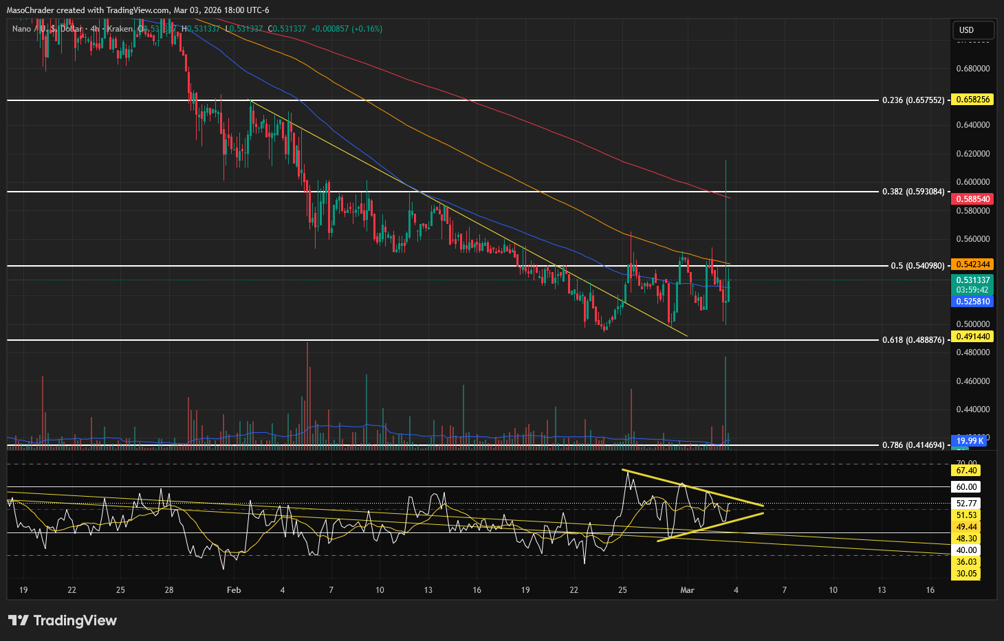 KRAKEN:NANOUSD Chart Image by MasoChrader