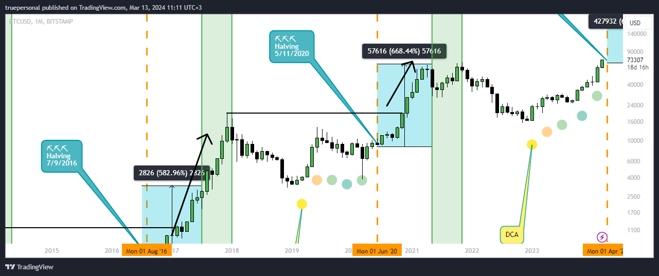 BITSTAMP:BTCUSD Imagen del gráfico de truepersonal