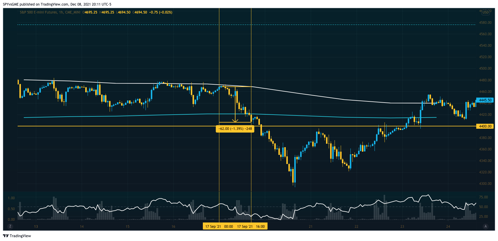 CME_MINI:ES1! Chart Image by SPYvsGME