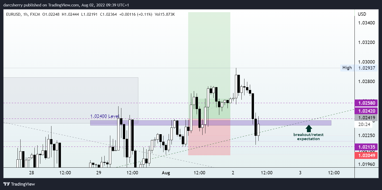 FX:EURUSD Chart Image by darcsherry