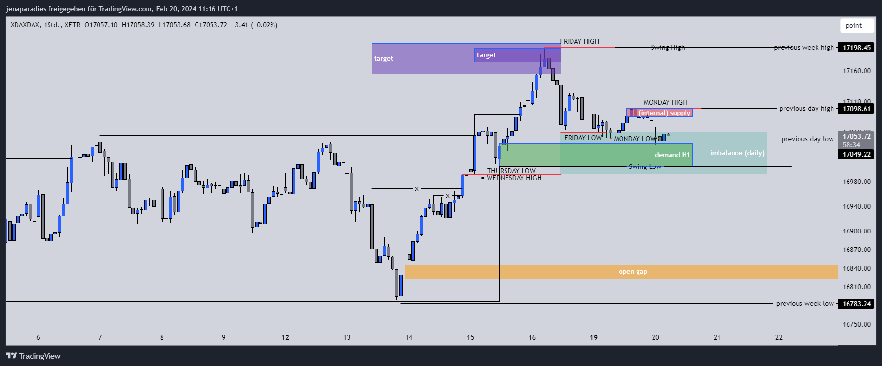 XETR_DLY:3XJN Chart Image by jenaparadies