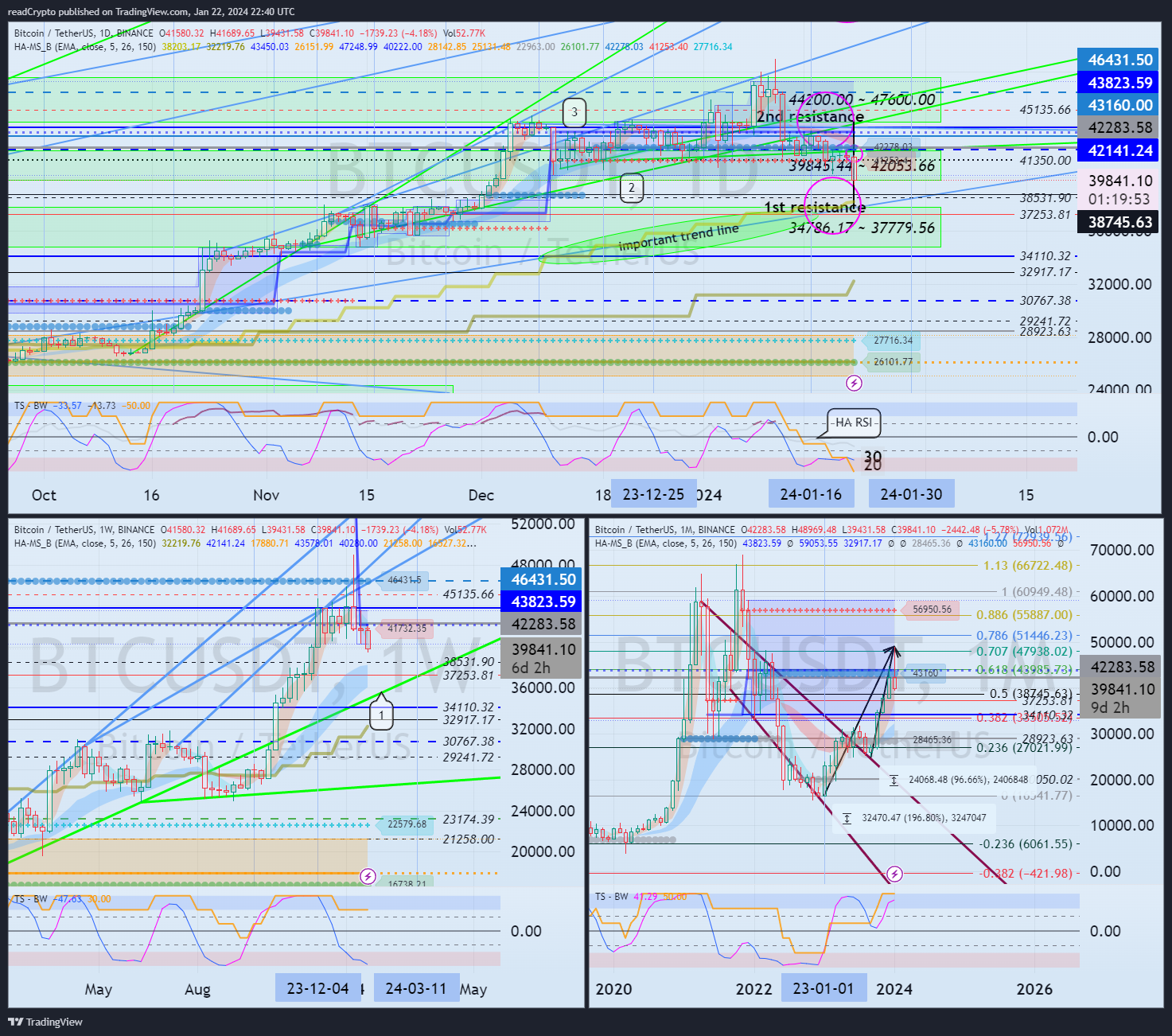 BINANCE:BTCUSDT 차트 이미지 - readCrypto 제공