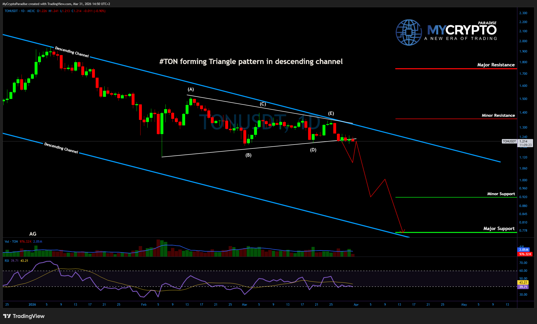 MEXC:TONUSDT Chart Image by MyCryptoParadise