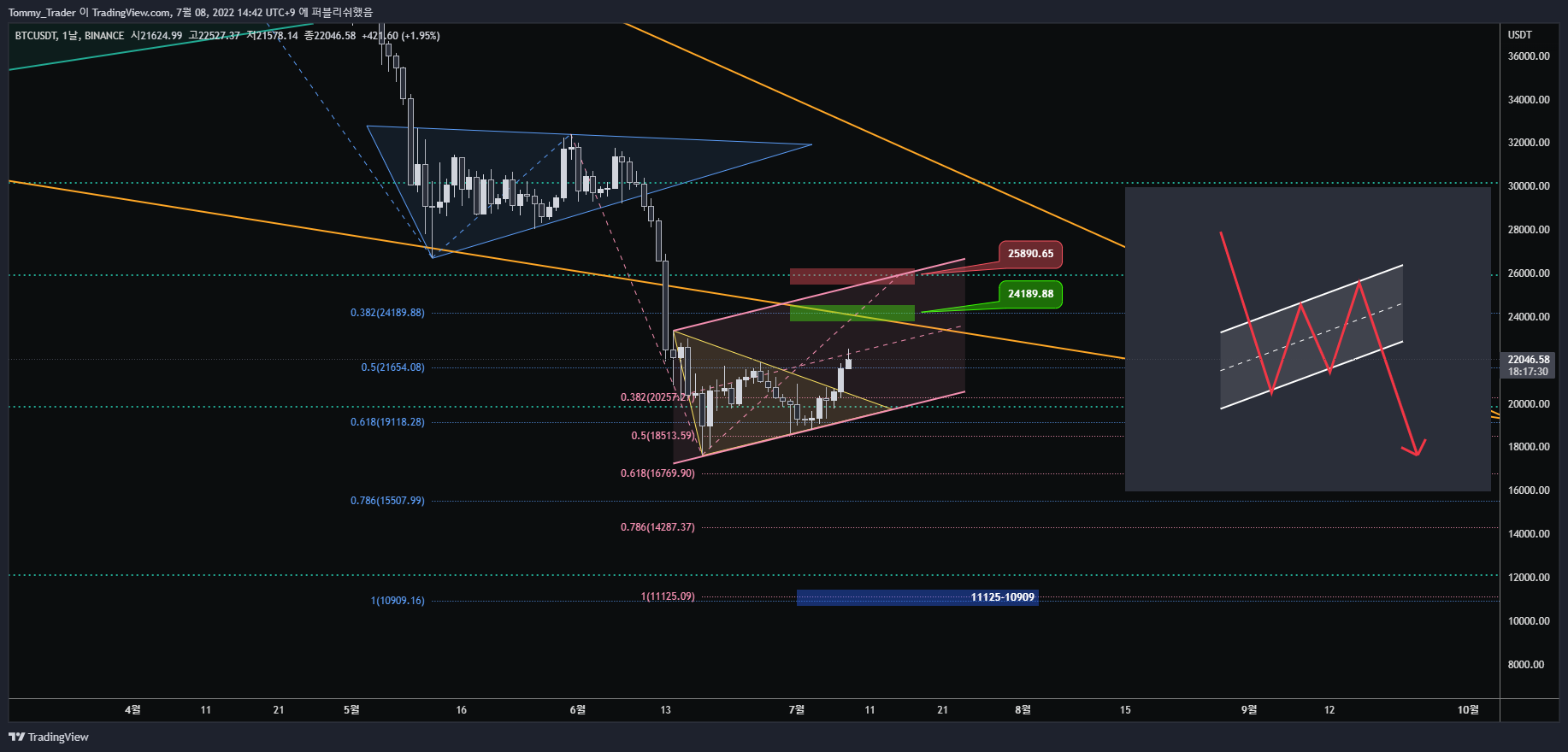 BINANCE:BTCUSDT Imagen del gráfico de Tommy_Trader