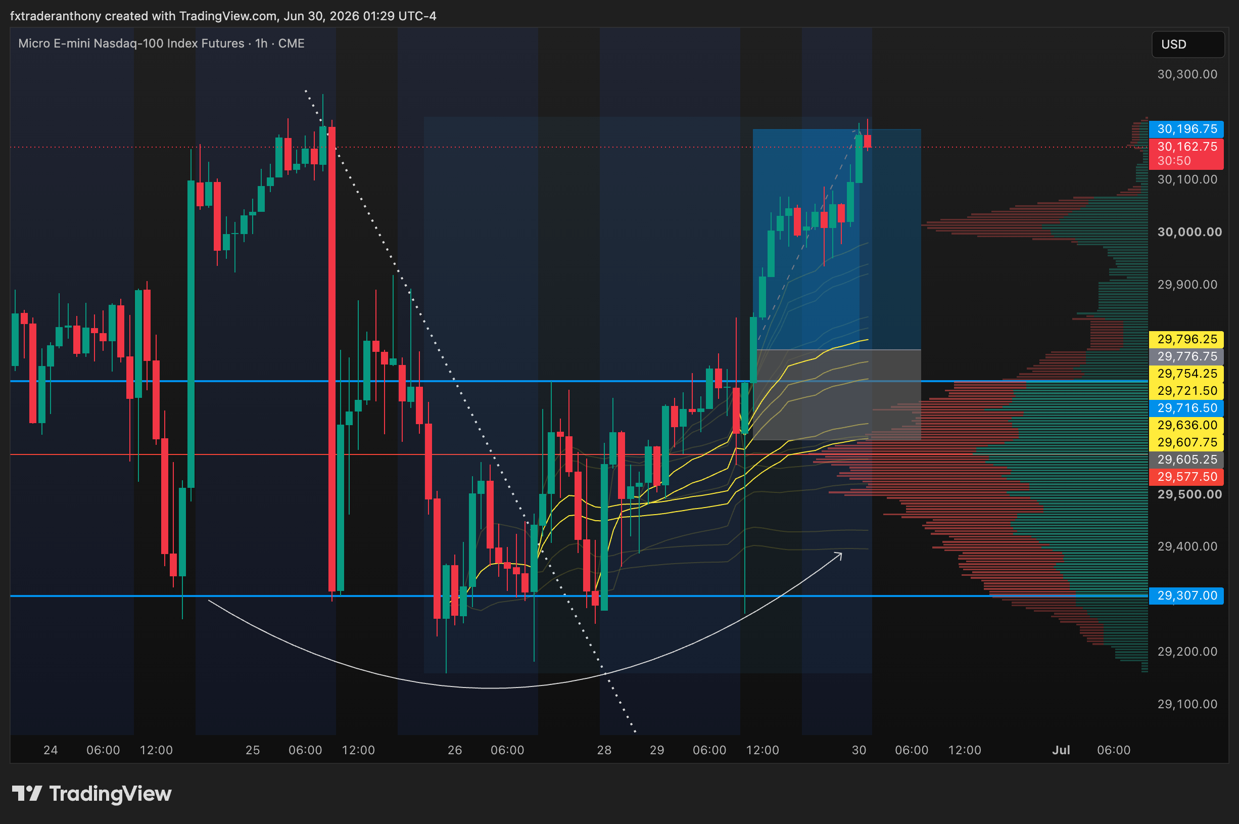 CME_MINI:MNQ1! Chart Image by fxtraderanthony