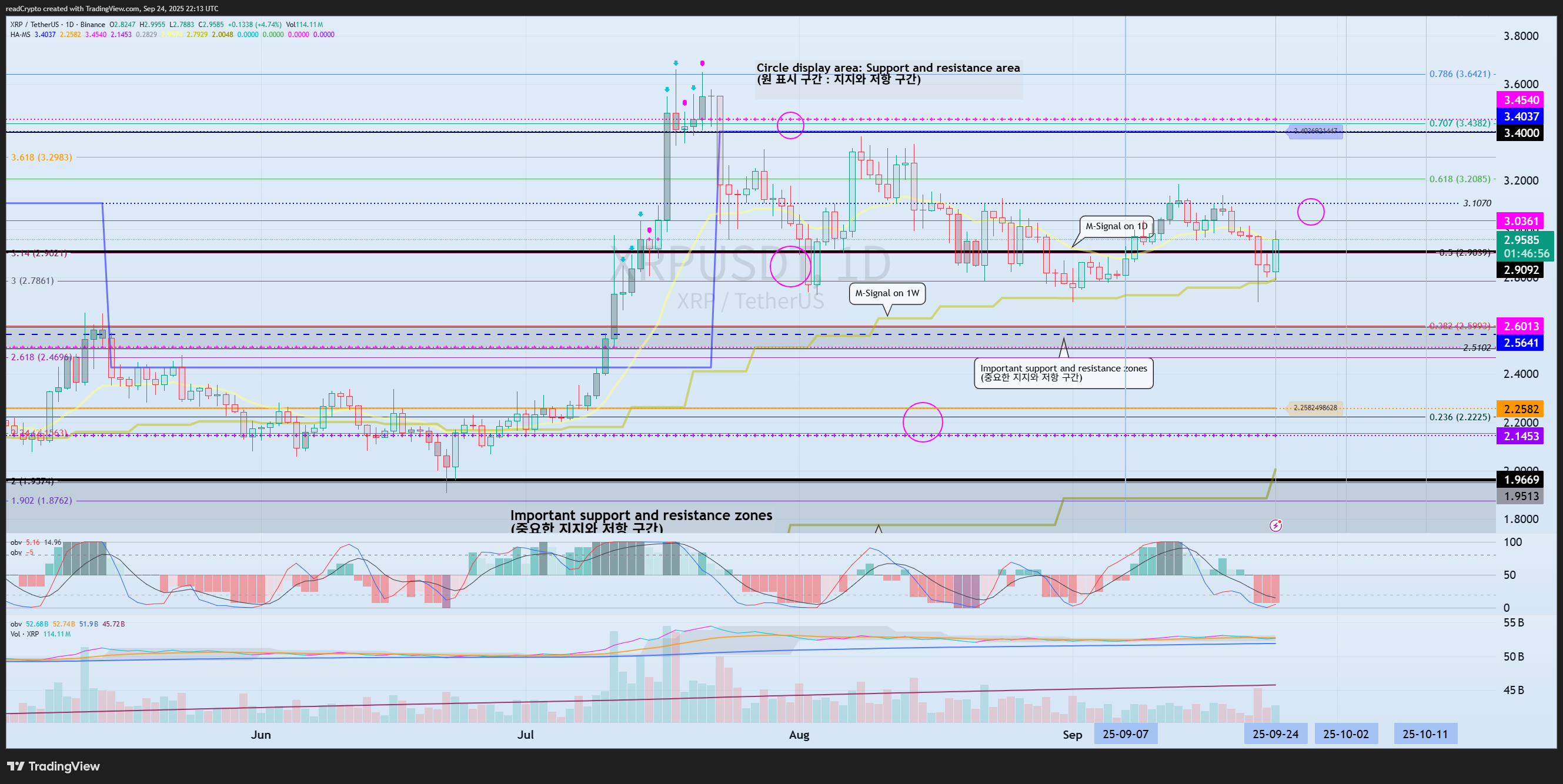 BINANCE:XRPUSDT Imagem do gráfico por readCrypto