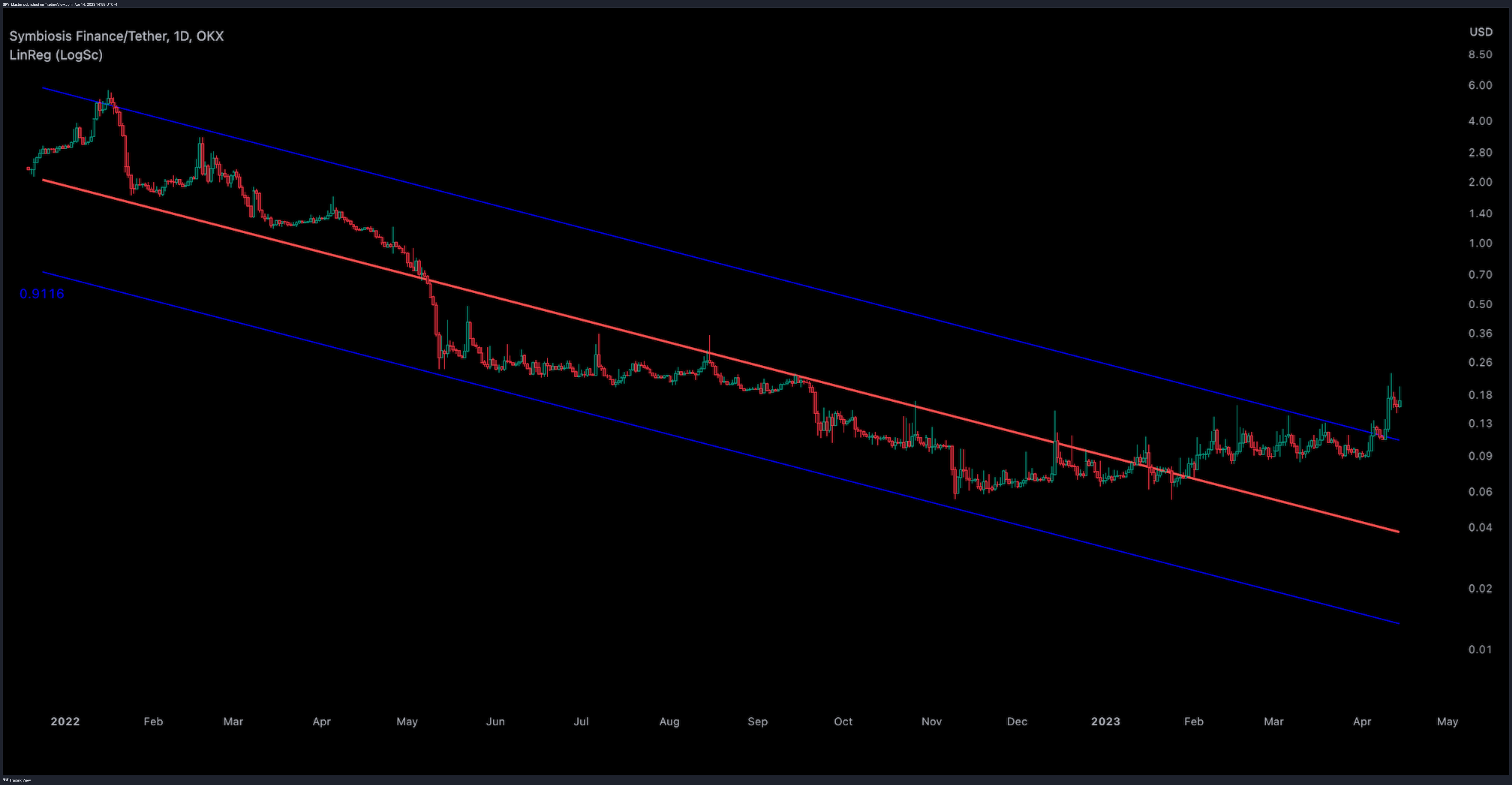 SP:SPX Imagen del gráfico de SpyMasterTrades