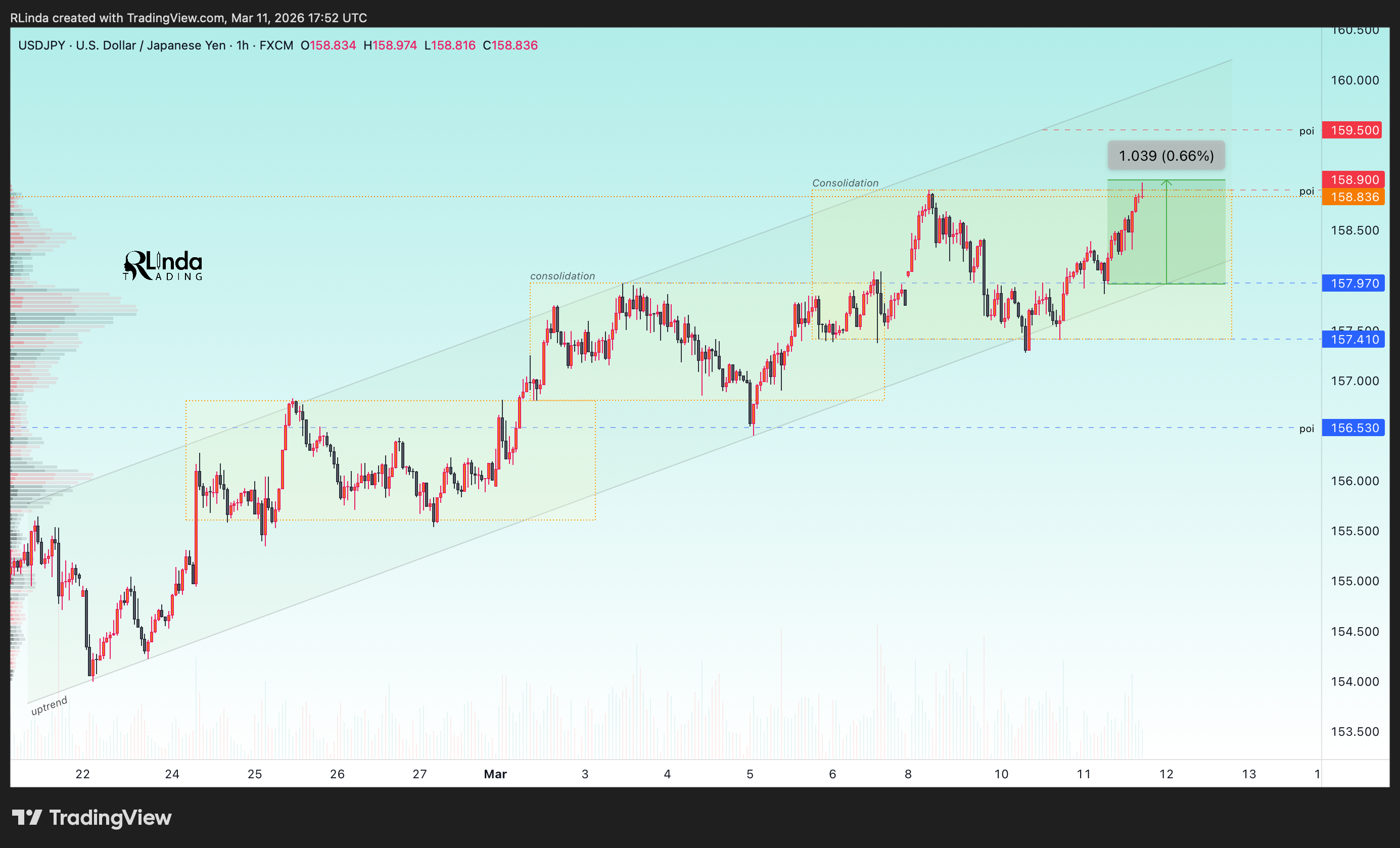 FX:USDJPY Chart Image by RLinda