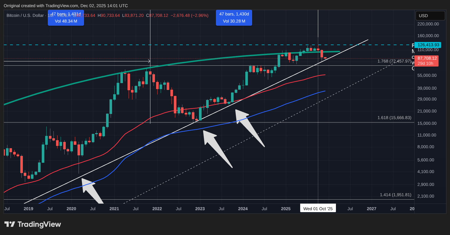 INDEX:BTCUSD Chart Image by Orriginal