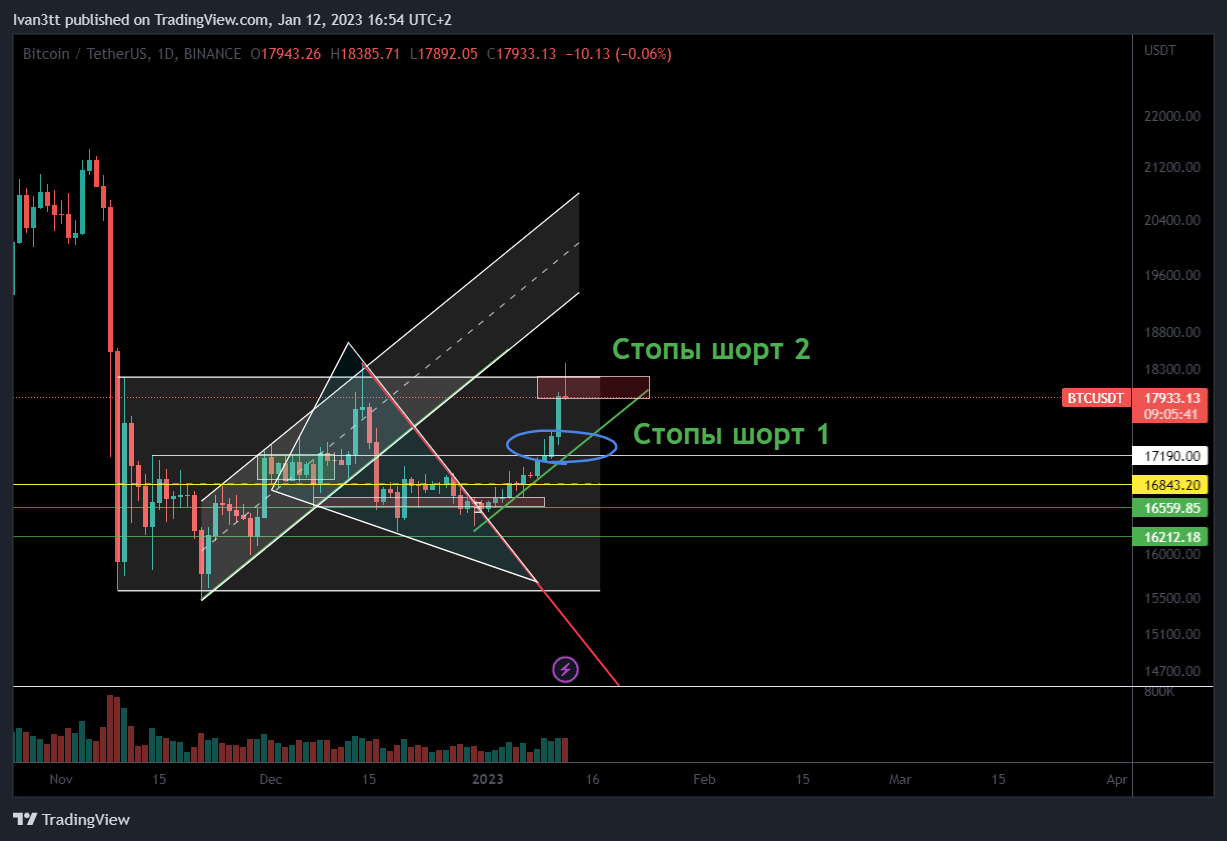 BINANCE:BTCUSDT Chart Image by Ivan3tt