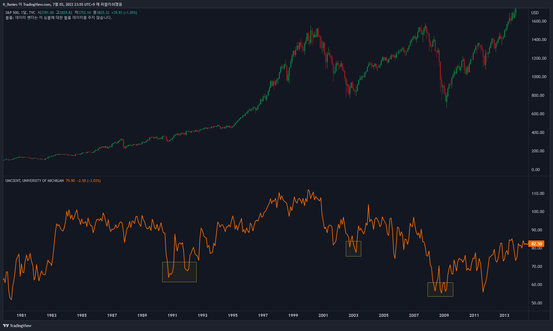 TVC:SPX Chart Image by K_Ronies