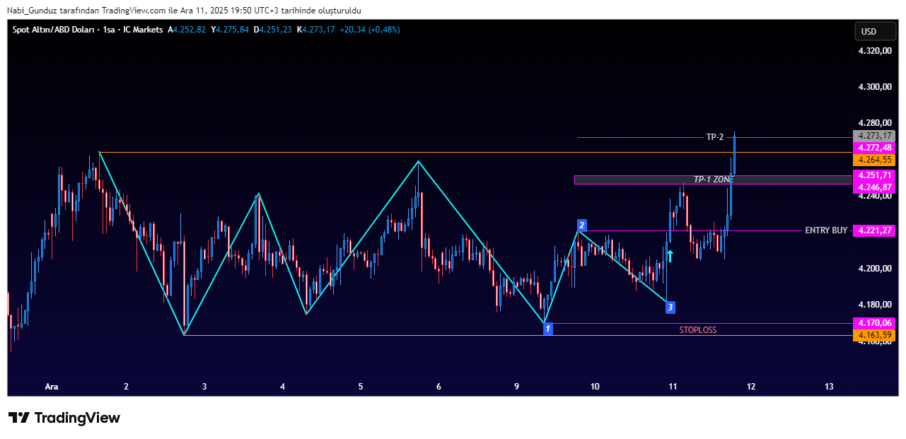 ICMARKETS:XAUUSD Chart Image by Nabi_Gunduz