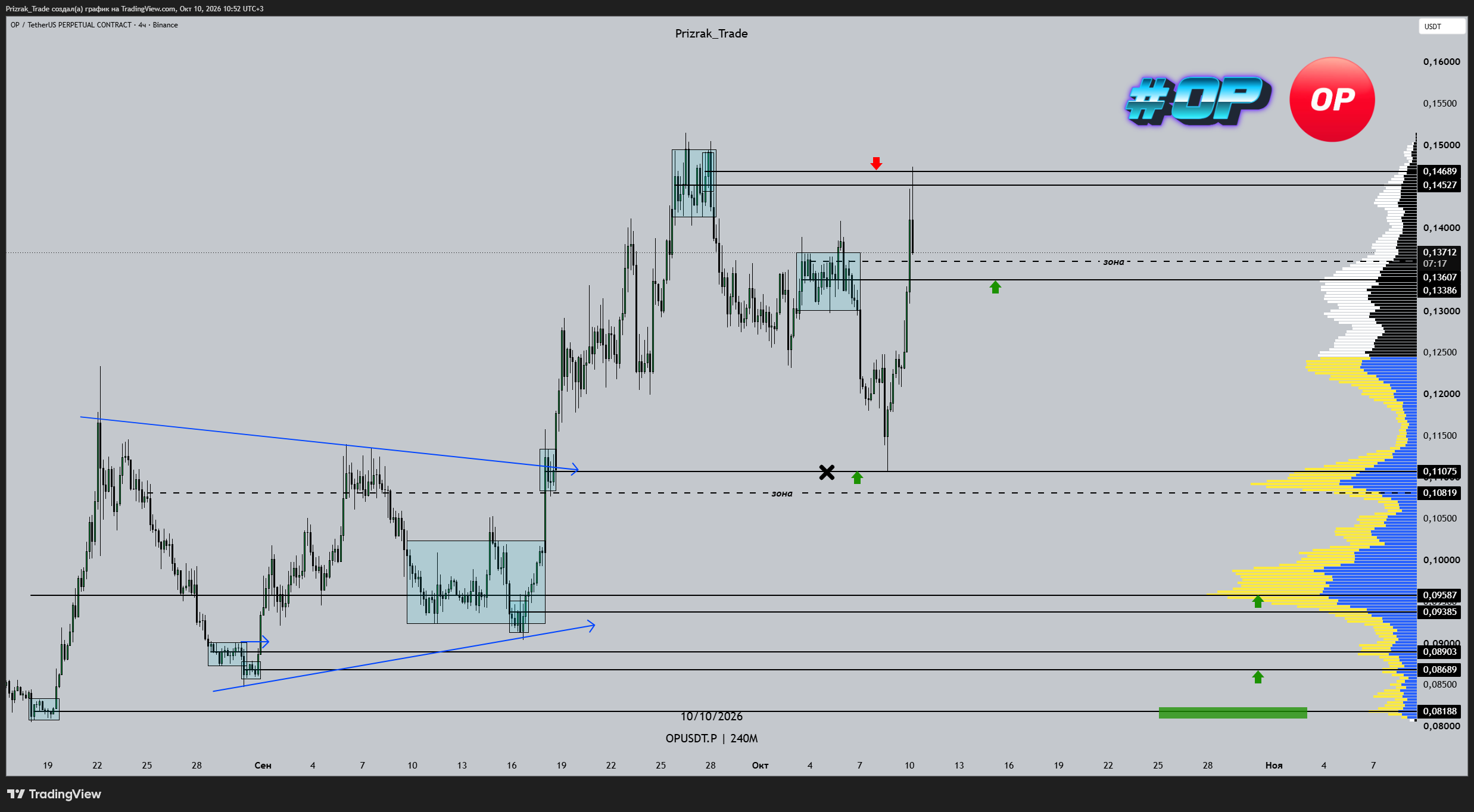 BINANCE:OPUSDT.P Chart Image by Prizrak_Trade