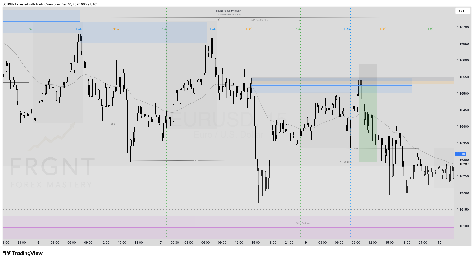 FX:EURUSD Chart Image by JCFRGNT