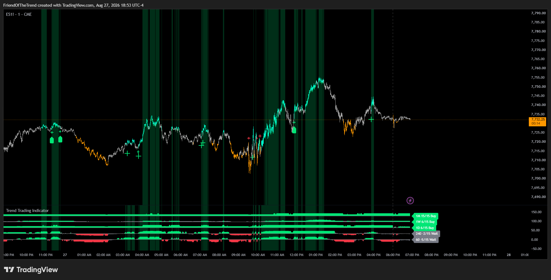 CME_MINI:ES1! Chart Image by TrendFriendIndicators