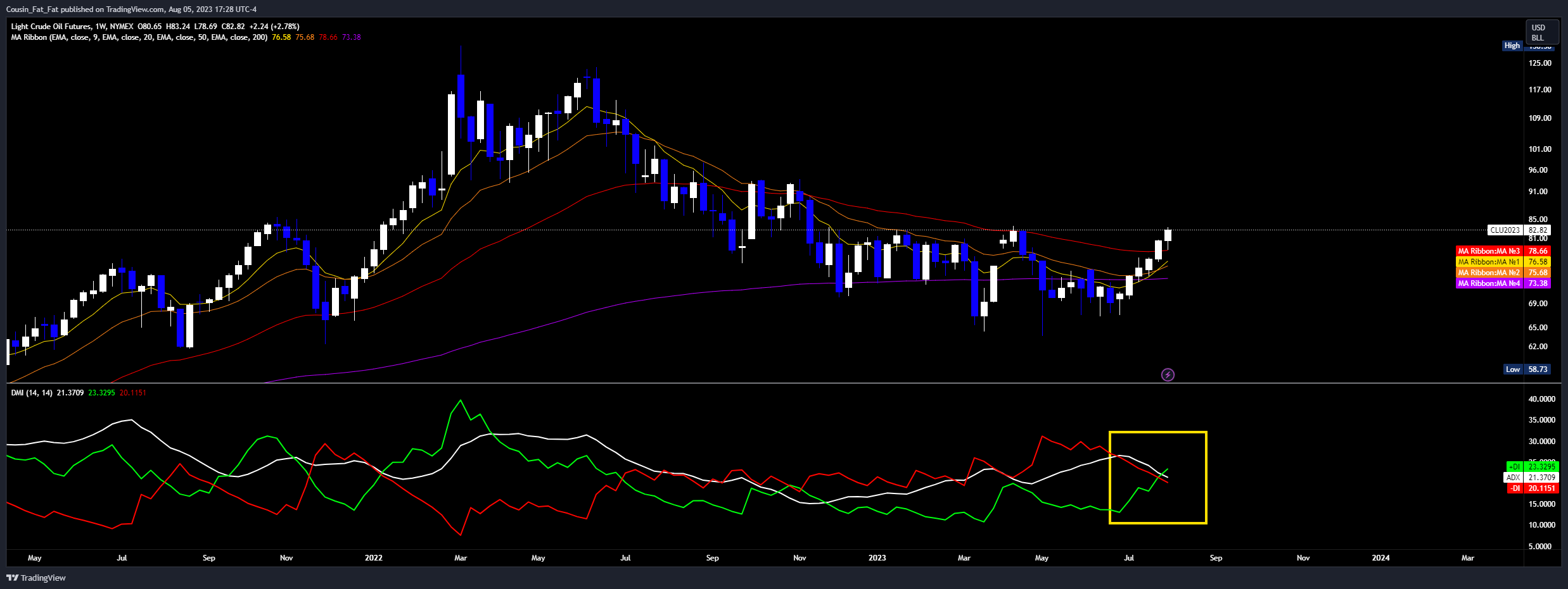 NYMEX:CL1! Chartbild von Cousin_Fat_Fat