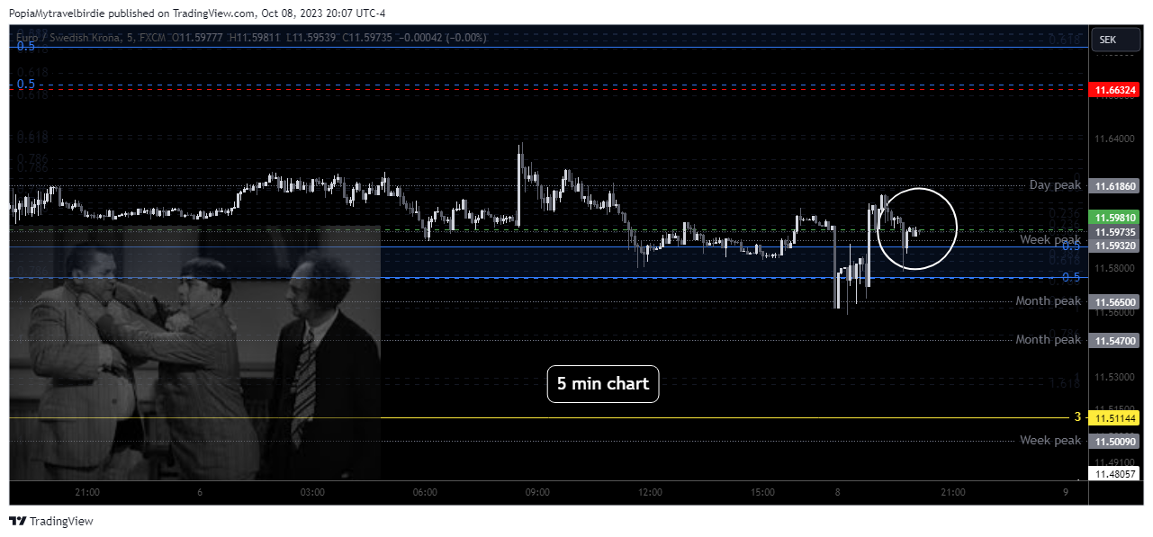 FX:EURSEK Chart Image by PopiaMytravelbirdie