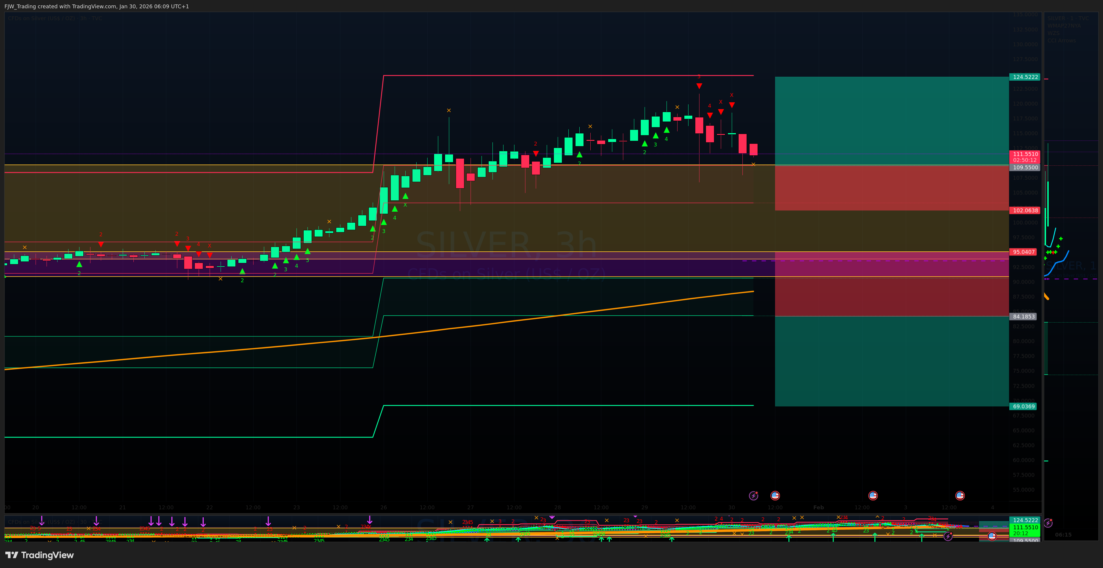 TVC:SILVER Chart Image by FJW_Trading