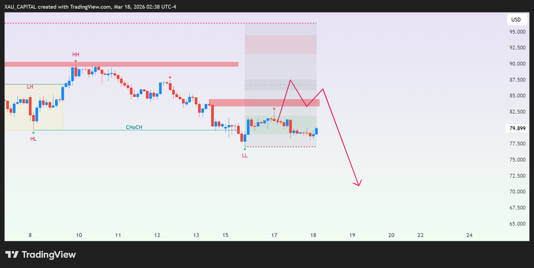 CAPITALCOM:SILVER Chart Image by mayachartist