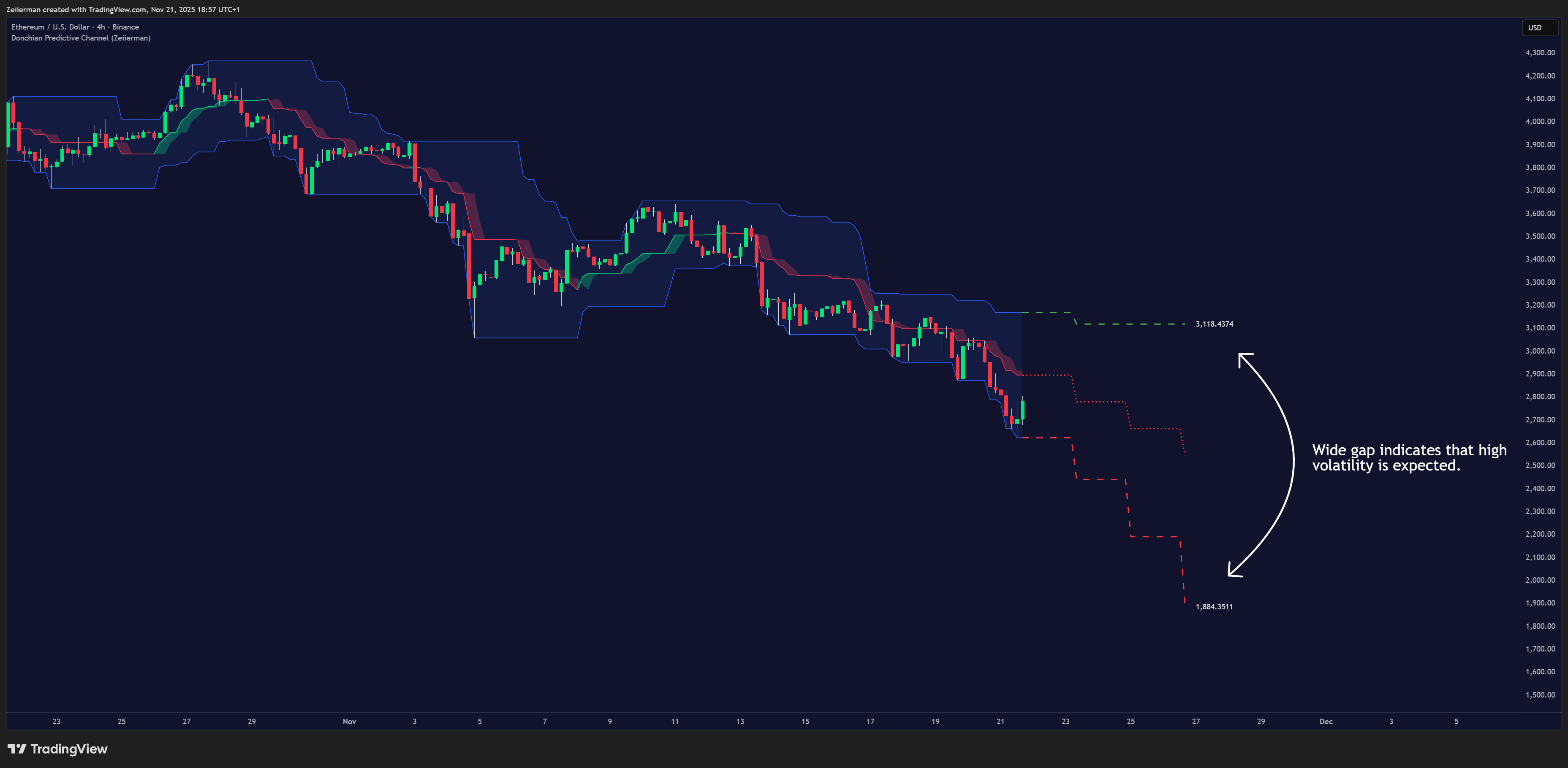 BINANCE:ETHUSD Chart Image by Zeiierman