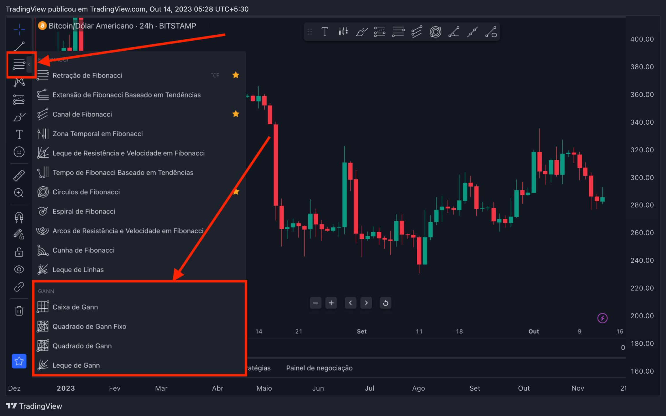 ICEUS_DLY:OJ1! Chart Image by TradingView