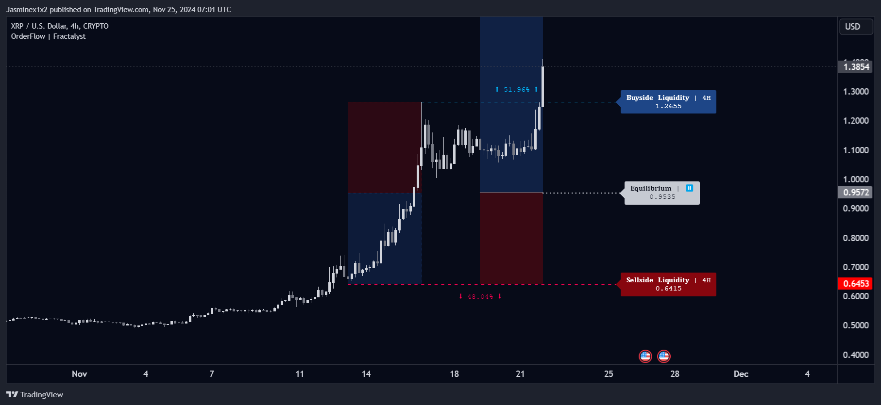 CRYPTO:XRPUSD Chart Image by Jasminex1x2