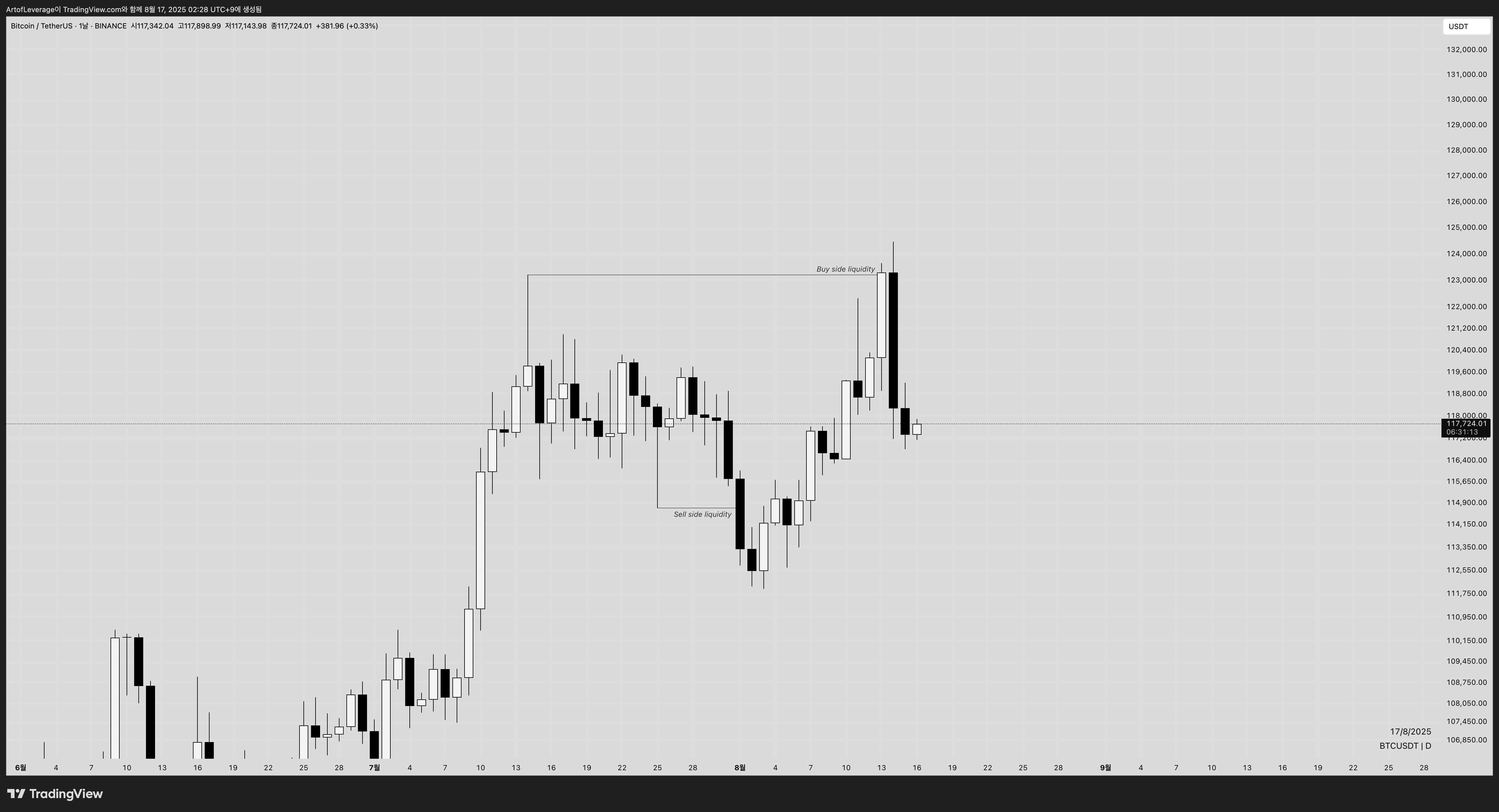 BINANCE:BTCUSDT Chart Image by MMbreaker