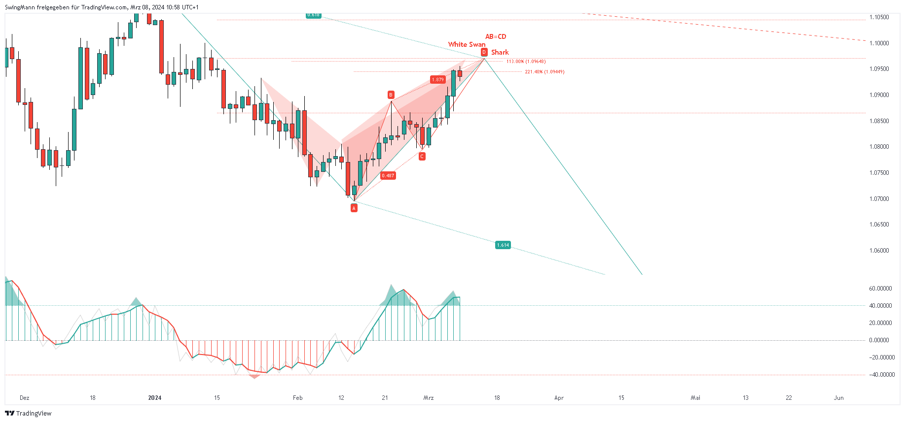 FX_IDC:EURUSD Chart Image by SwingMann