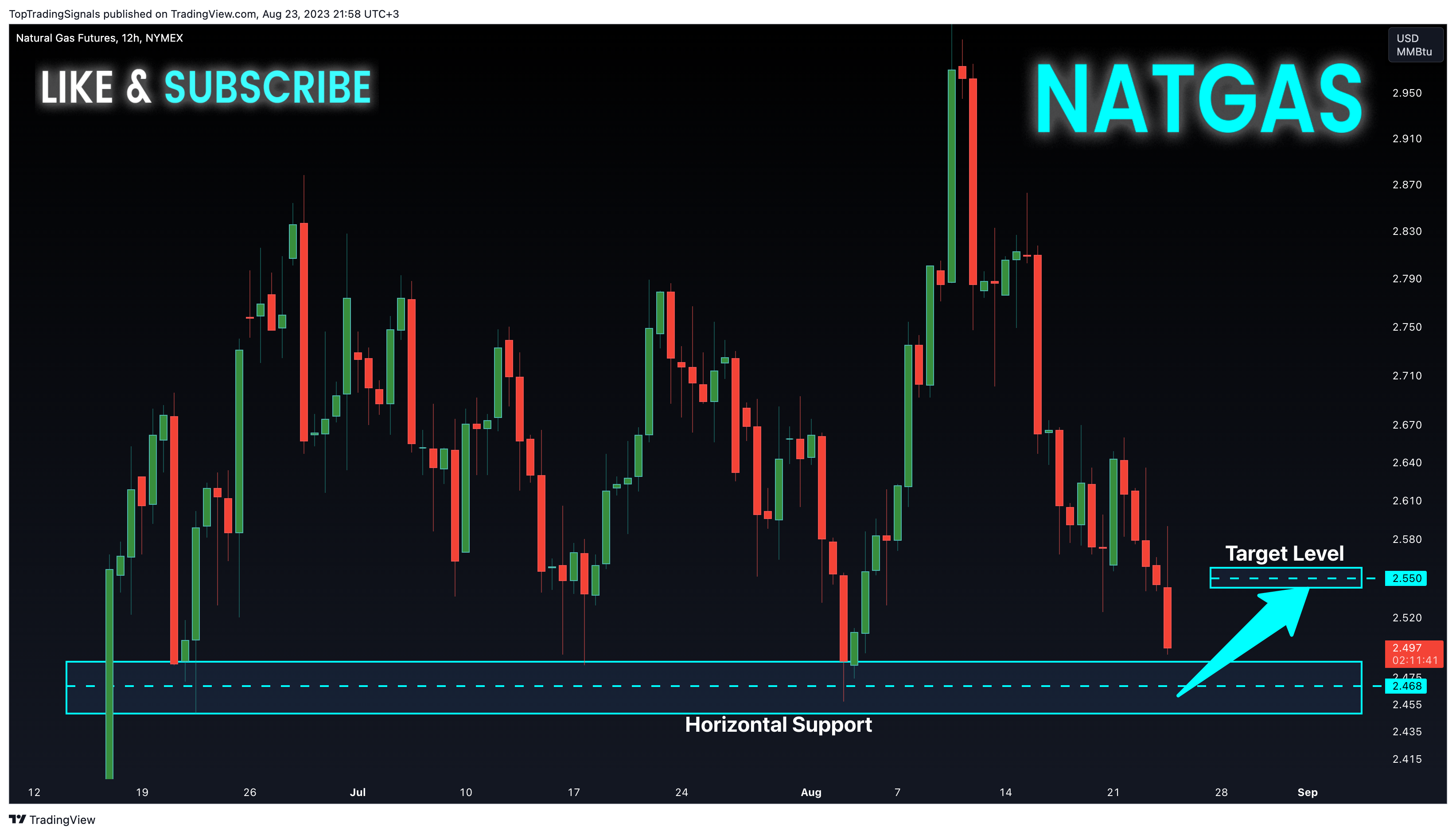 NYMEX:NG1! Image du graphique par TopTradingSignals