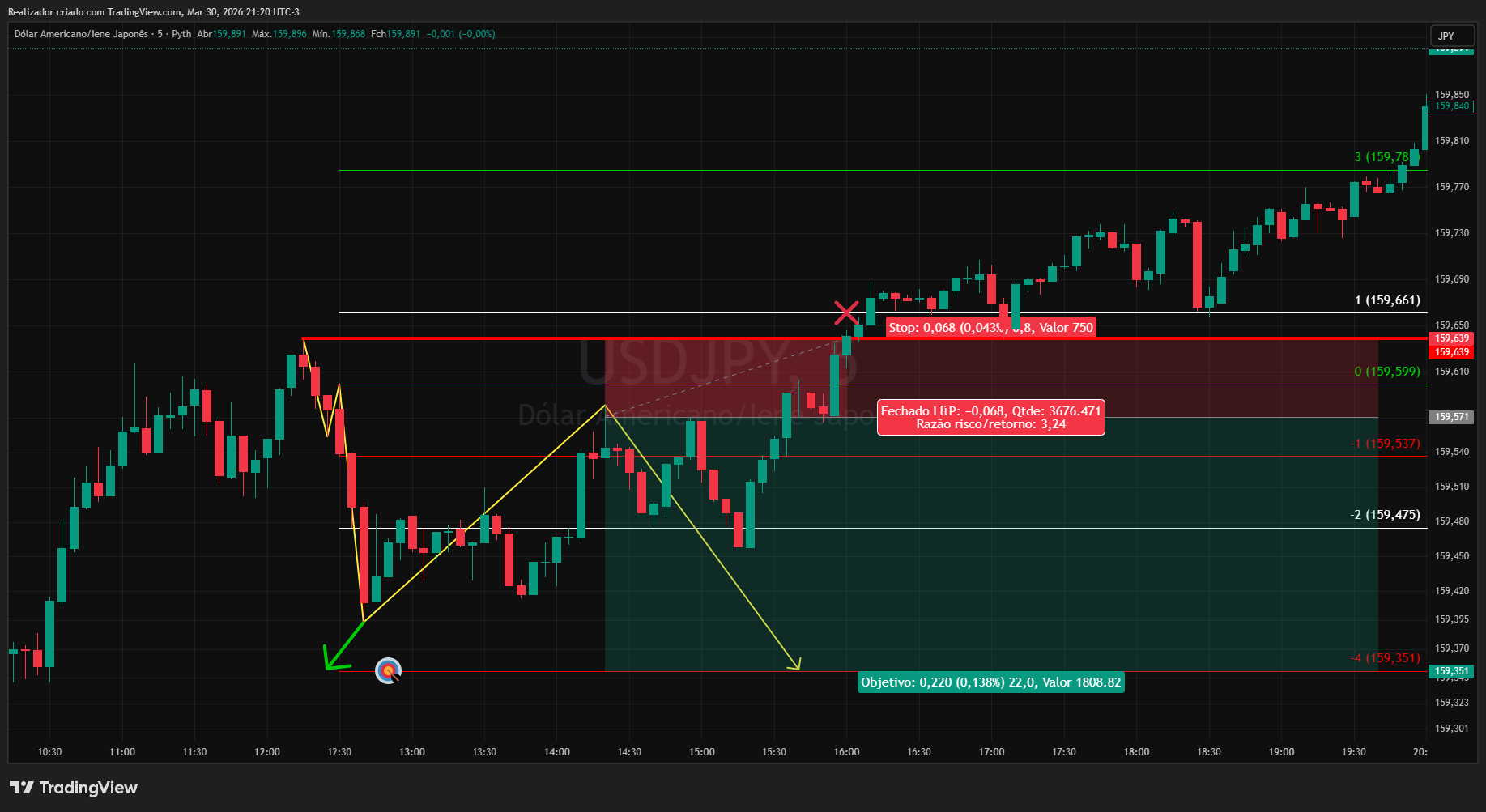 PYTH:USDJPY Chart Image by Realizador