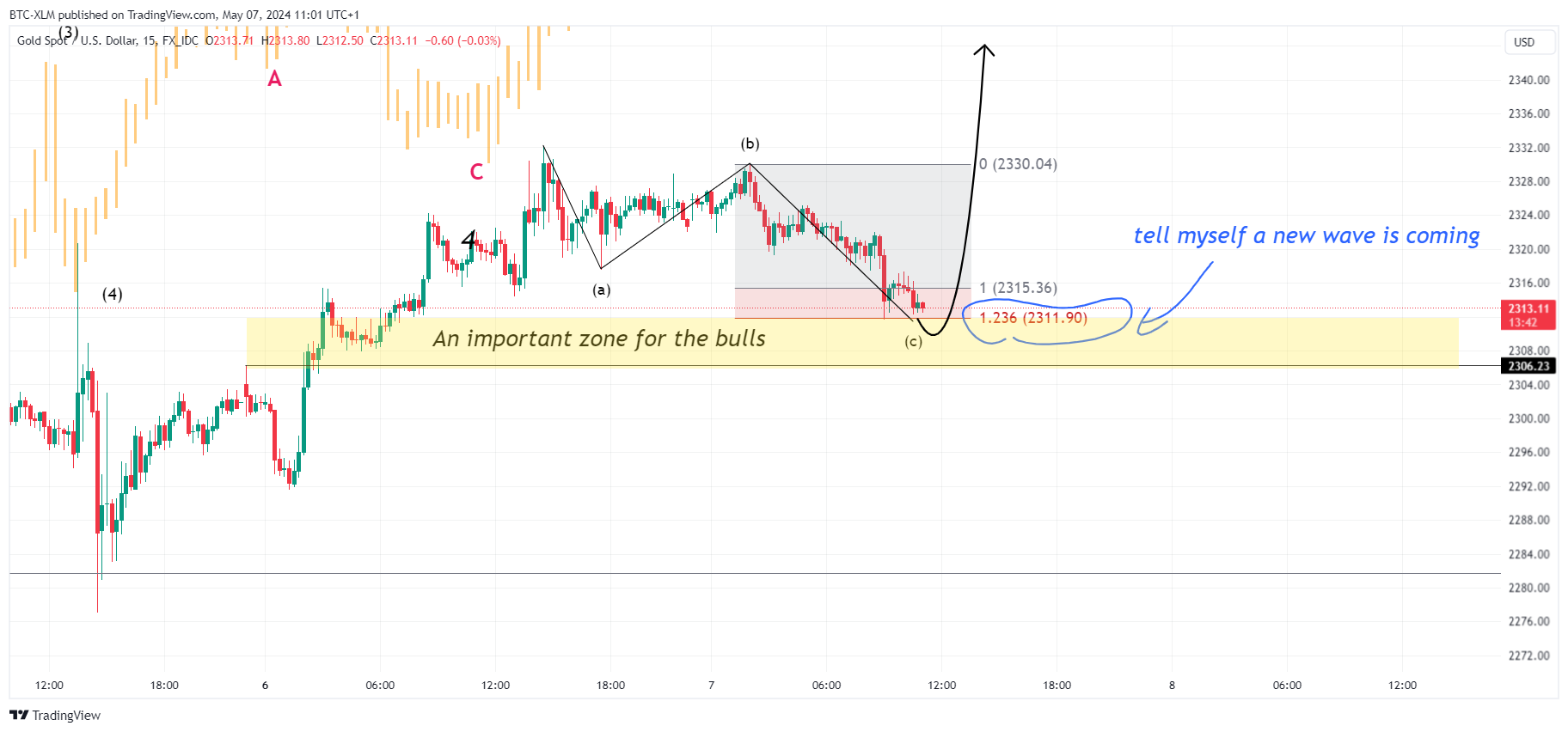 FX_IDC:XAUUSD Chart Image by BTC-XLM