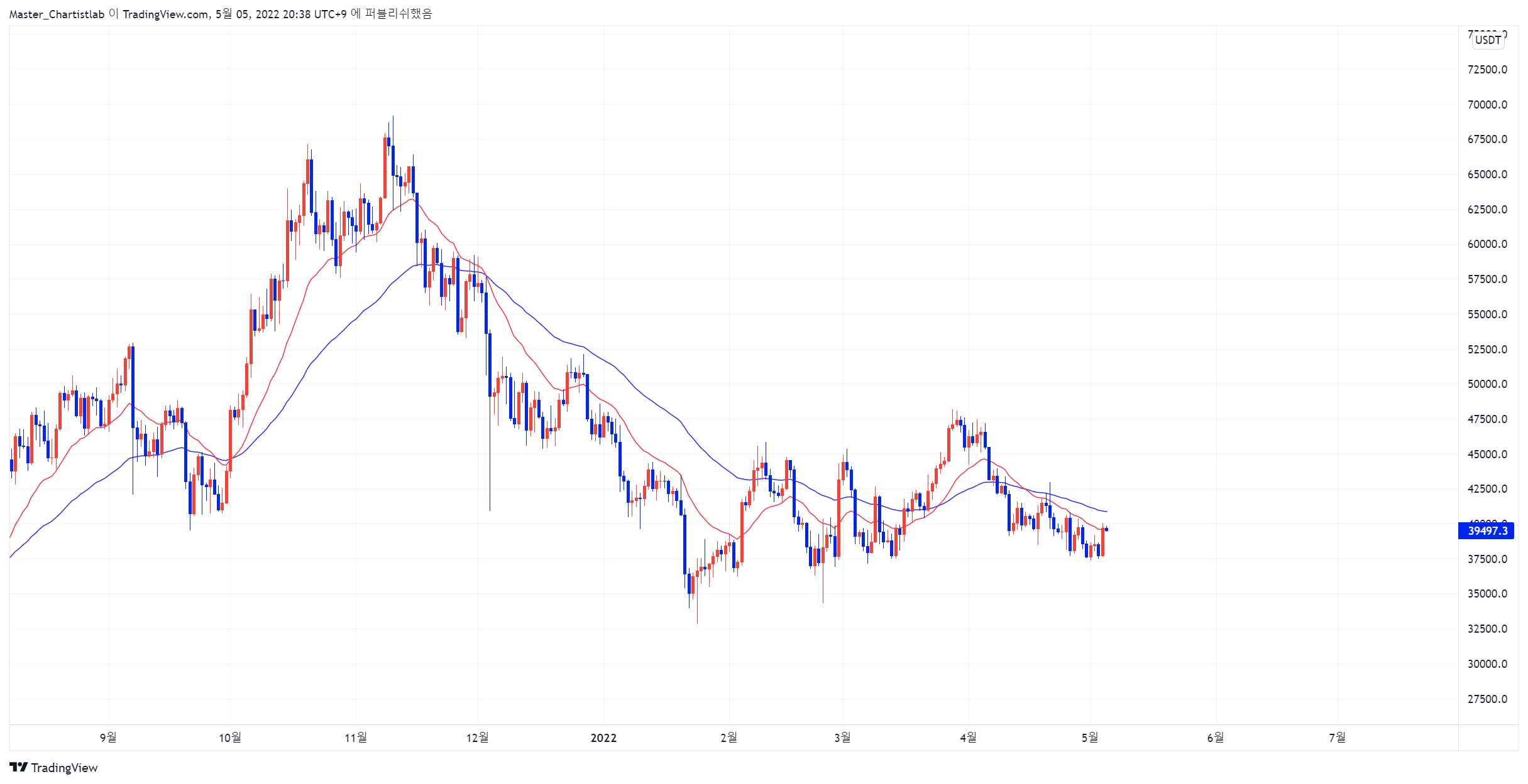 BINANCE:BTCUSDTPERP Chart Image by Master_Chartistlab